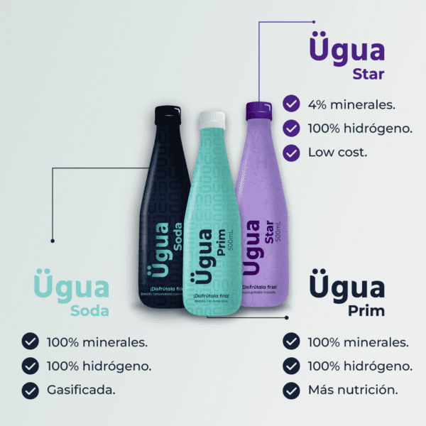 Suministro Four-Pack 900 mL Morada ÜGUA Prim. - Imagen 2