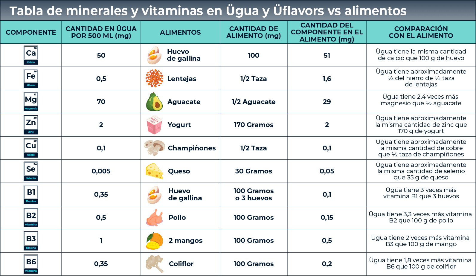 Tabla Minerales